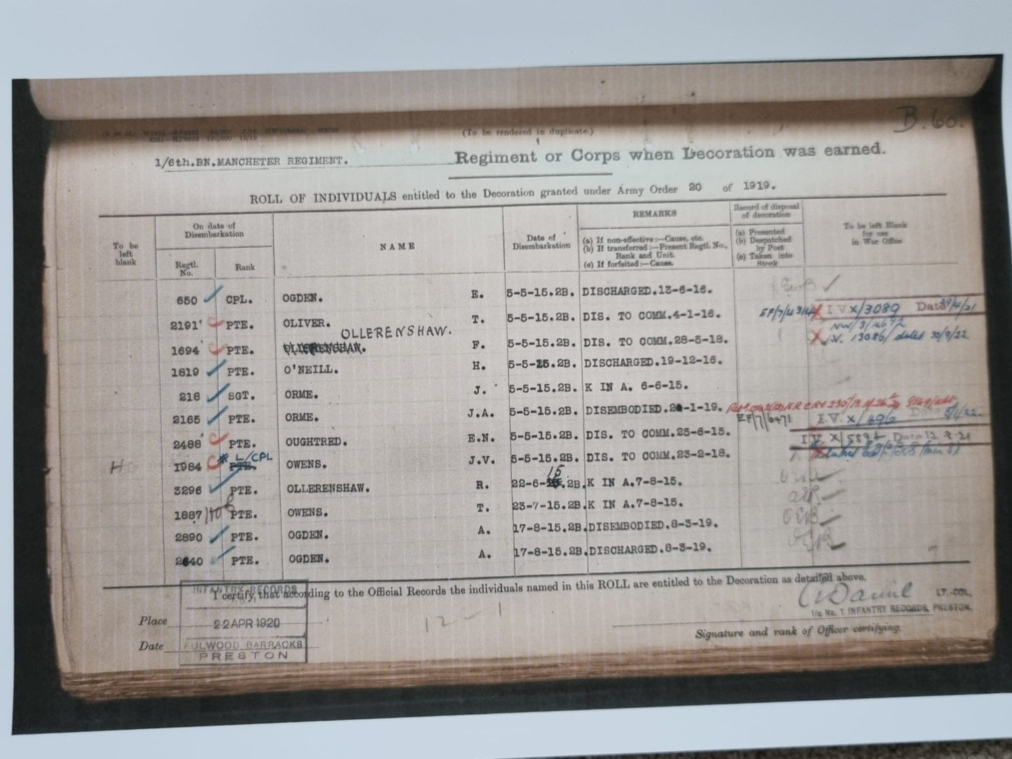 SOLD! WW1 and WW2 British Medal Set to Father & Son William Oughtred Red Cross (WW1) & Captain Eric Oughtred, 1/5th Manchester Regt (WW1 and WW2)