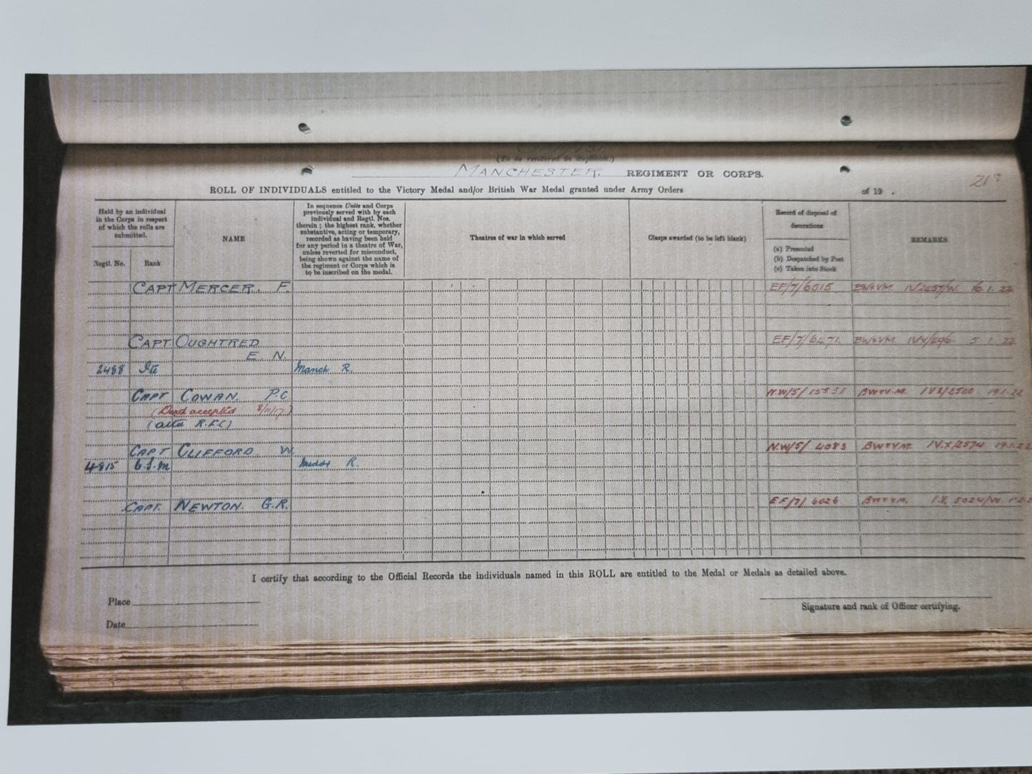 SOLD! WW1 and WW2 British Medal Set to Father & Son William Oughtred Red Cross (WW1) & Captain Eric Oughtred, 1/5th Manchester Regt (WW1 and WW2)