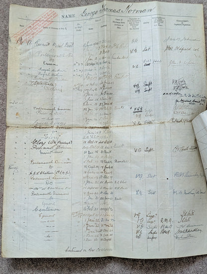 WW1 Royal Marines Light Infantry Medal Quartet & Service / Masonic Papers - George Thomas Norman