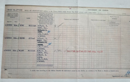WW1 British Gallantry Military Medal Group to Alfred Brown, Royal Irish Rifles, Gallipoli