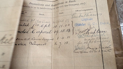 Boer War, WW1 & WW2 Medal Quintet & Service Papers QMS JAMES ALEXANDER COX RAMC Cook MID
