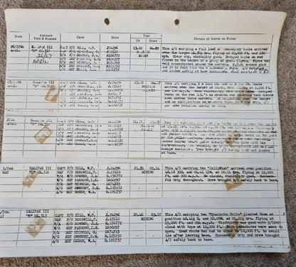 WW2 RAF Flying Log Book to Air Gunner I. E. Parsons with 37 Bombing Operations including DDAY with Combat Reports